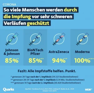 12 März, 2021